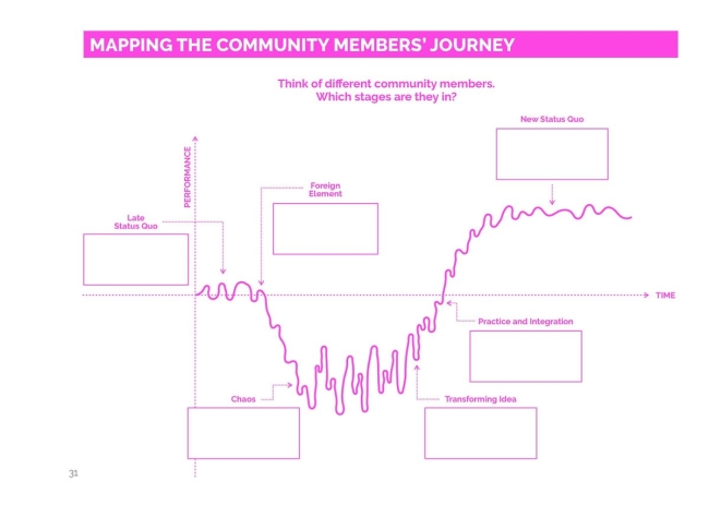 Community Builder: Designing Communities for Change