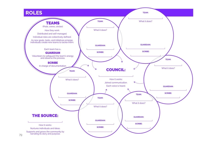 Community Builder: Designing Communities for Change