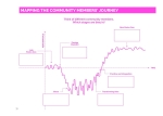 Community Builder: Designing Communities for Change