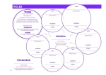 Community Builder: Designing Communities for Change